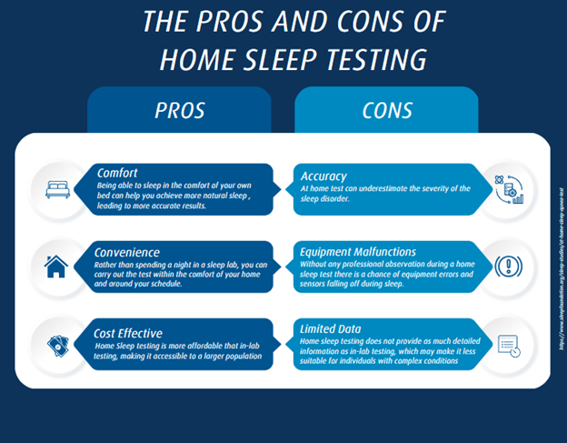 The Pros and Cons of Home Sleep Testing