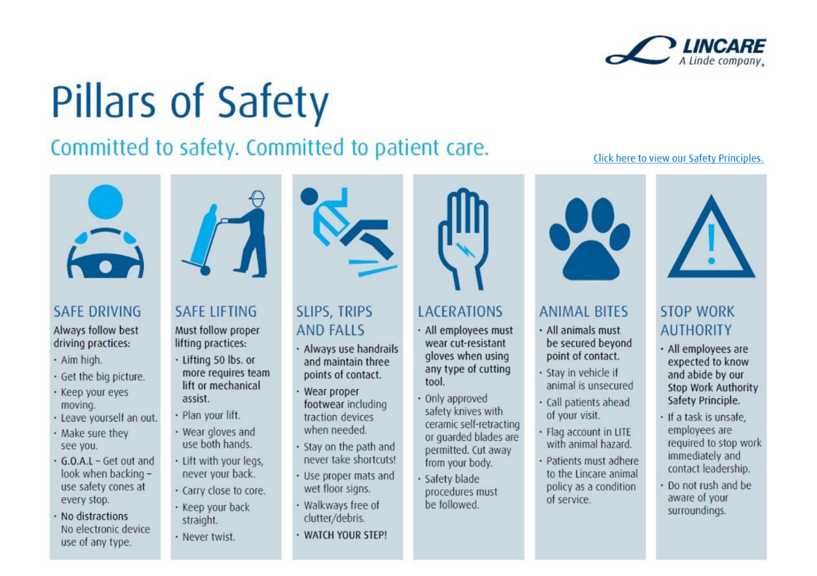 Pillars of Safety Information on the following topics: Safe driving, Safe lifting, Slips, Trips & Falls, Lacerations, Animal bites and Stop work authority