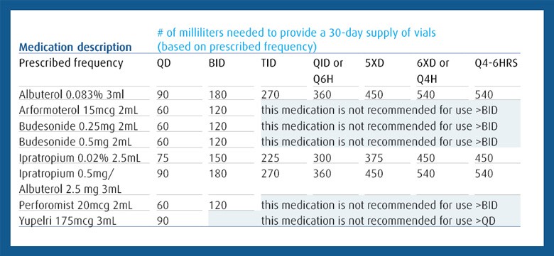 Medication Conversion Chart